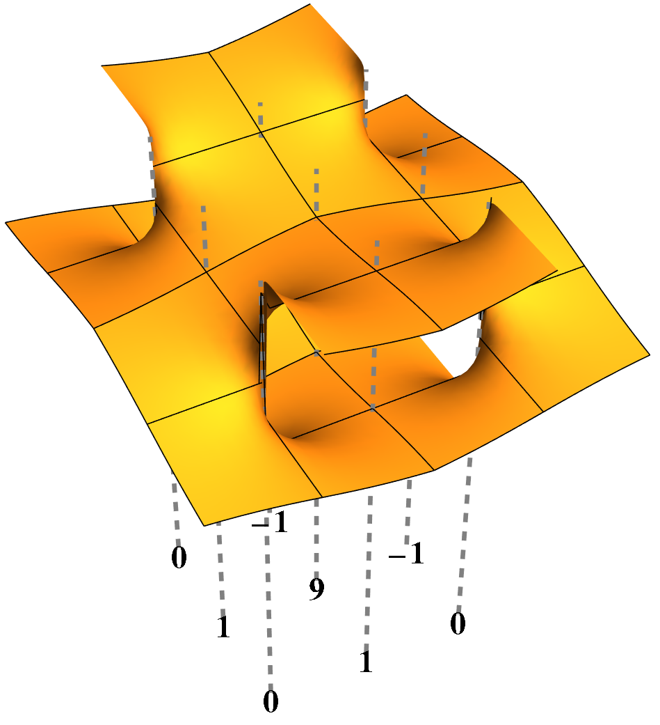 thumbnail: Farey surface of a certain wild SL₂-tiling