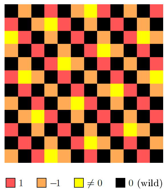 thumbnail: Maximally wild SL₂-tiling